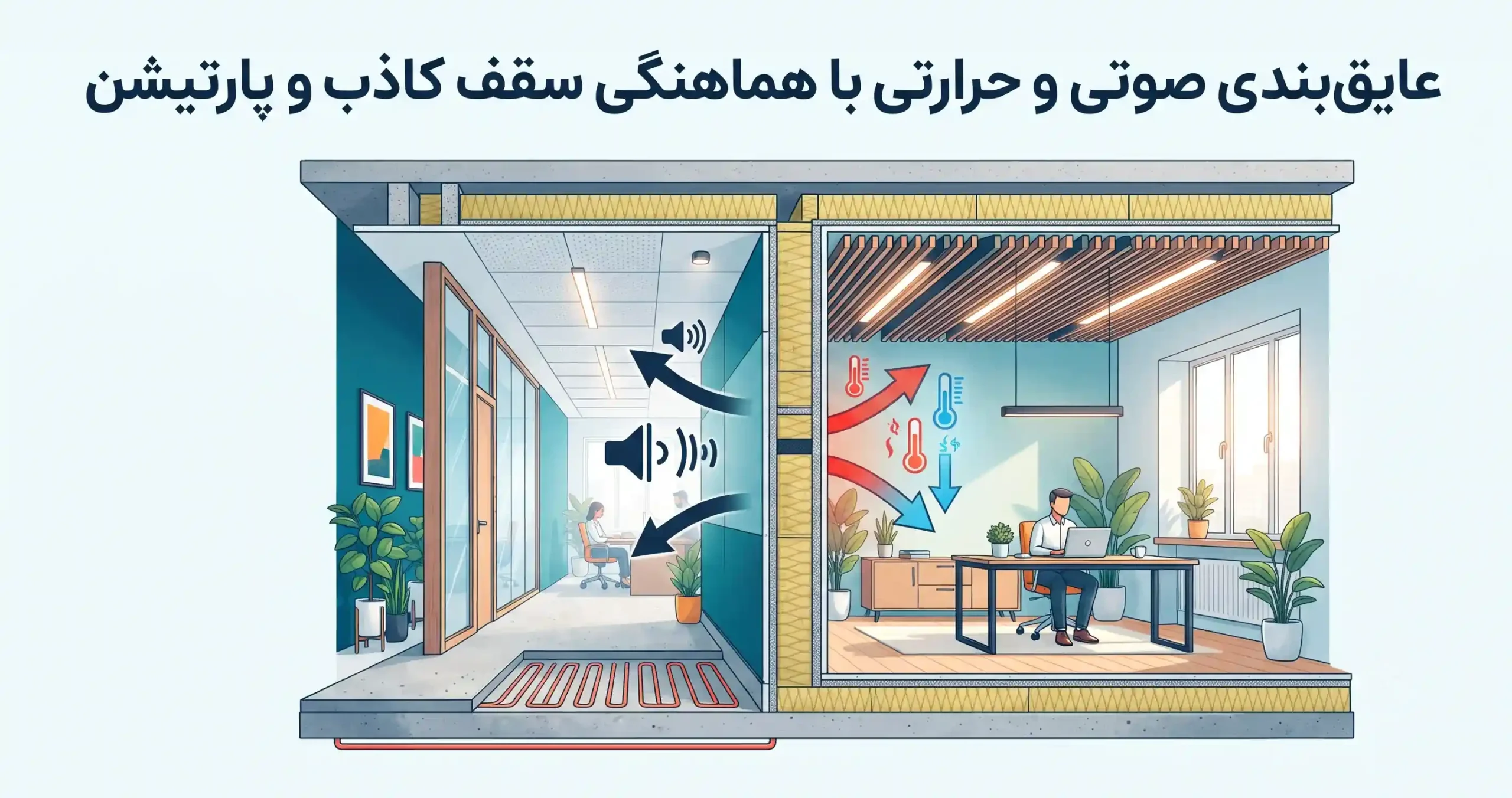 🔇 عایقبندی صوتی و حرارتی با هماهنگی سقف کاذب و پارتیشن