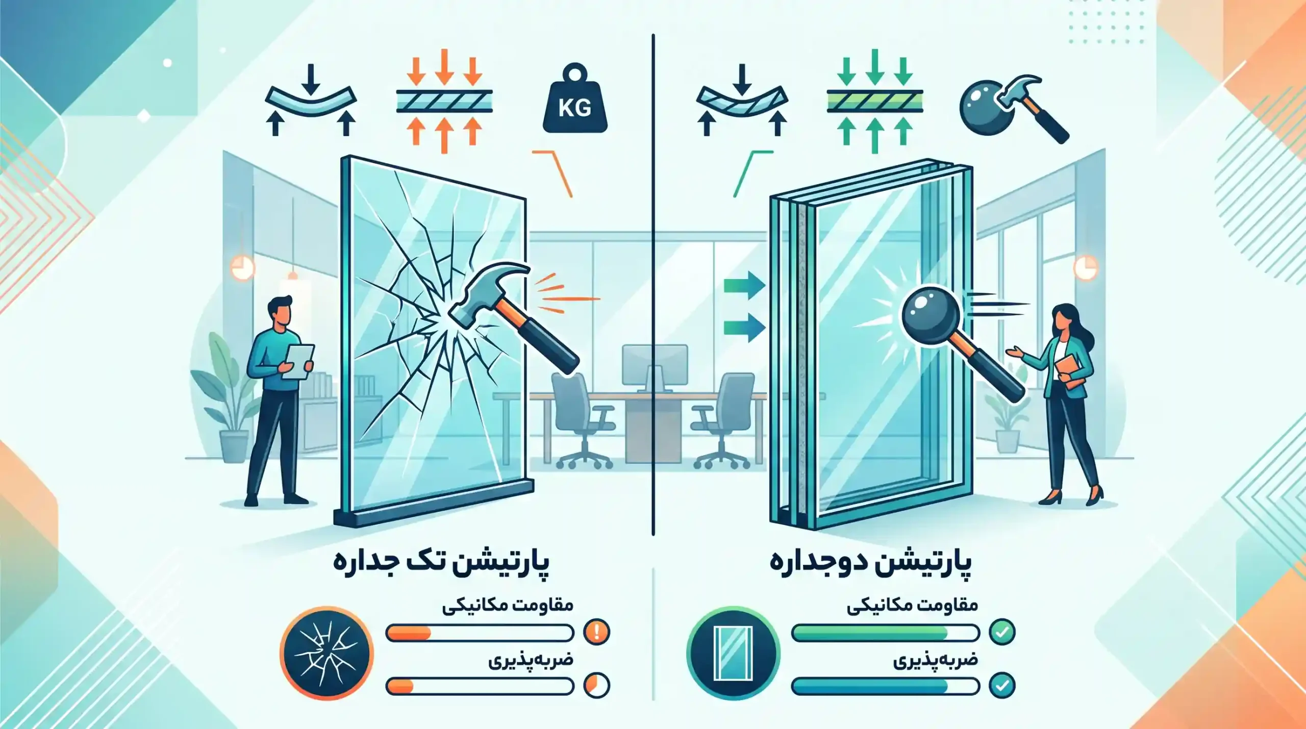 ⚖️ مقایسه مقاومت مکانیکی و ضربهپذیری در پارتیشنهای تک و دوجداره